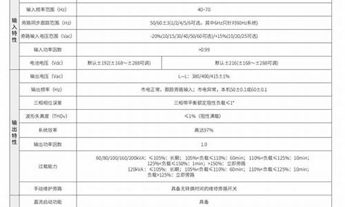 电源最新_电源报价