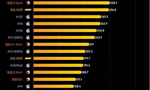 华为手机处理器排名最新排行榜_华为手机处理器最新排行榜!